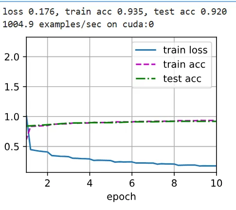VGG模型训练结果