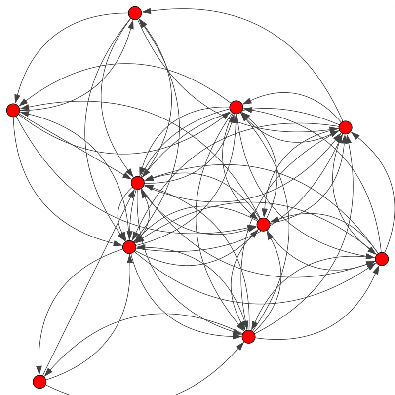 有向图的学习笔记1 动态更新 - 知乎